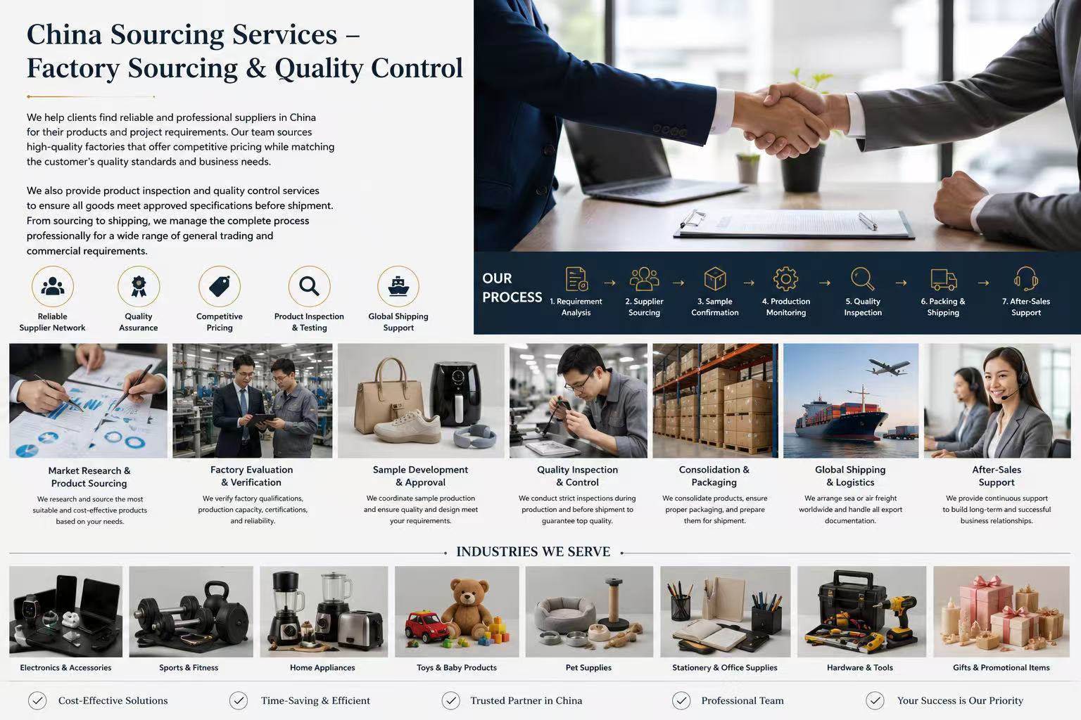China Sourcing Services – Factory Sourcing & Quality Control
